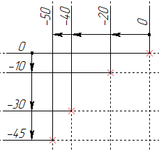 10S_DimensionBaseNegative