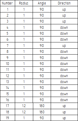 17SheetMetalTable2