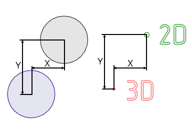 3DProfileAdditionalSnap2