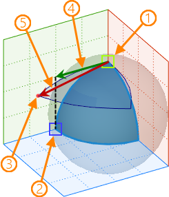 3DProfileUnfold17