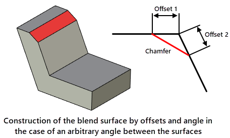 BlendElementsPage.ModeSelect.ChamferOffsetsAlongFaces