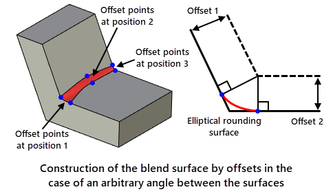 BlendElementsPage.ModeSelect.VariableEllipse