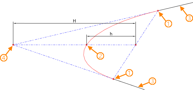 ConicCurve_2