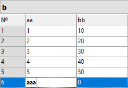 Databases17