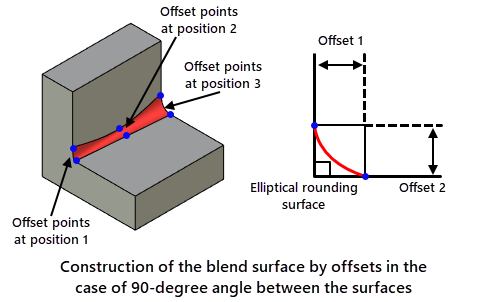 EdgeBlendCommon15