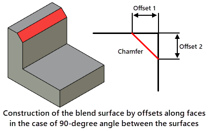 EdgeBlendCommon18