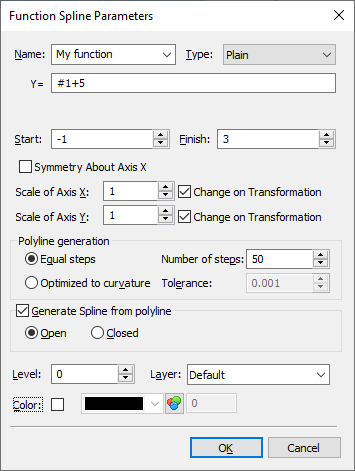 FunctionSpline1