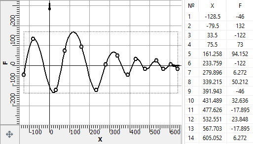 Graphs2