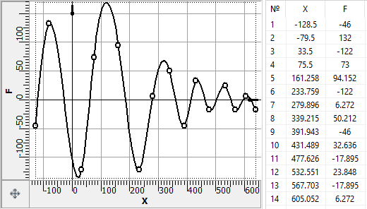 Graphs3