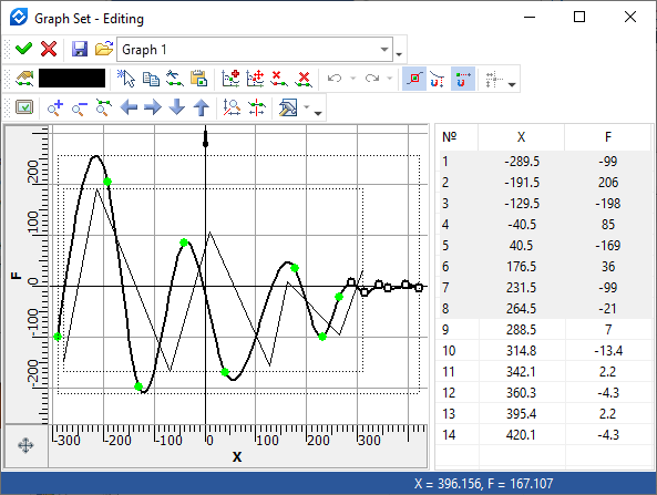 Graphs4