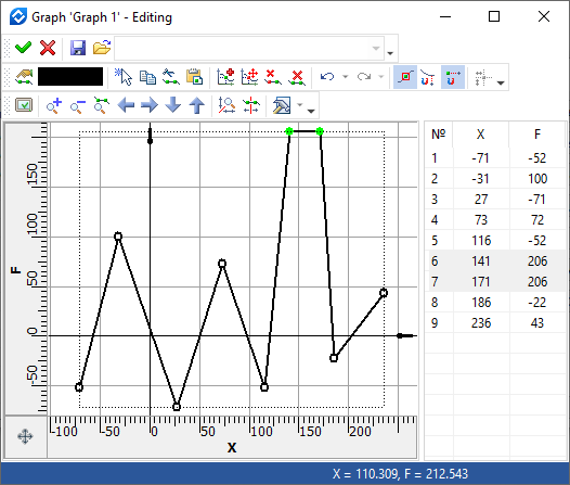 Graphs7