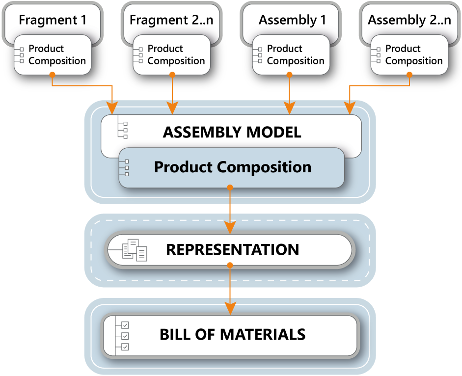 ProductComposition1