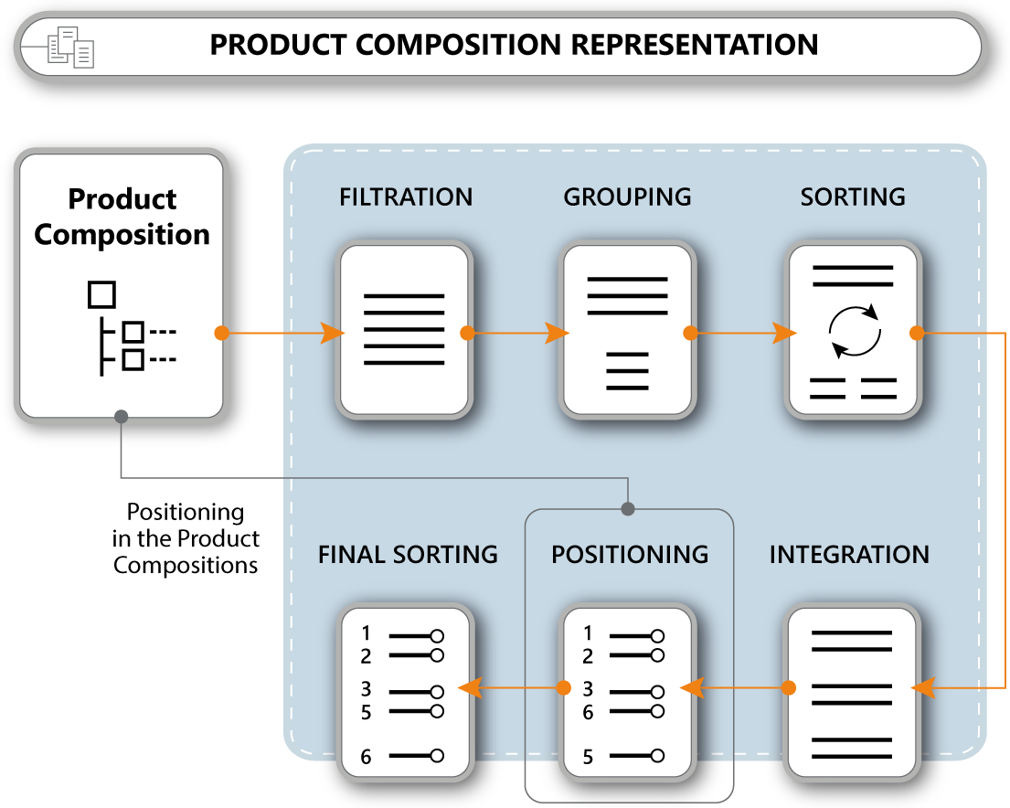 ProductComposition2