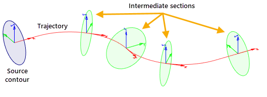 SweepContour1