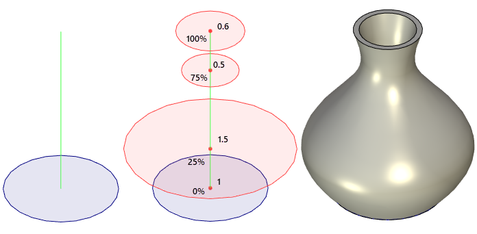 SweepScale3