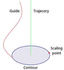 SweepScale5