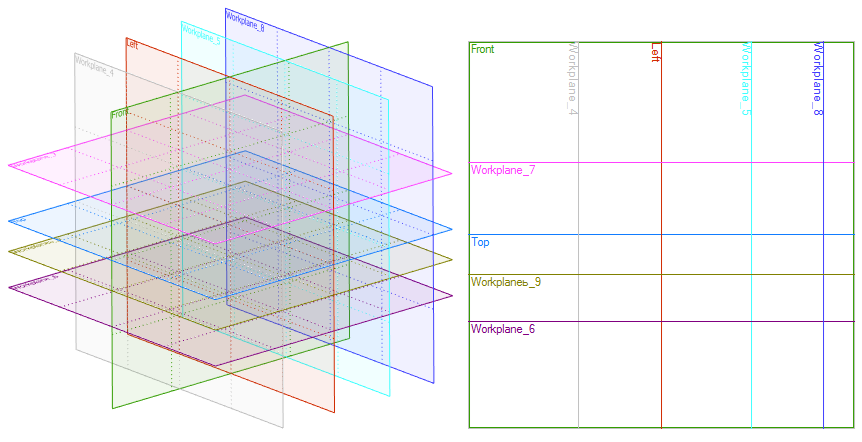 WorplaneParameters2